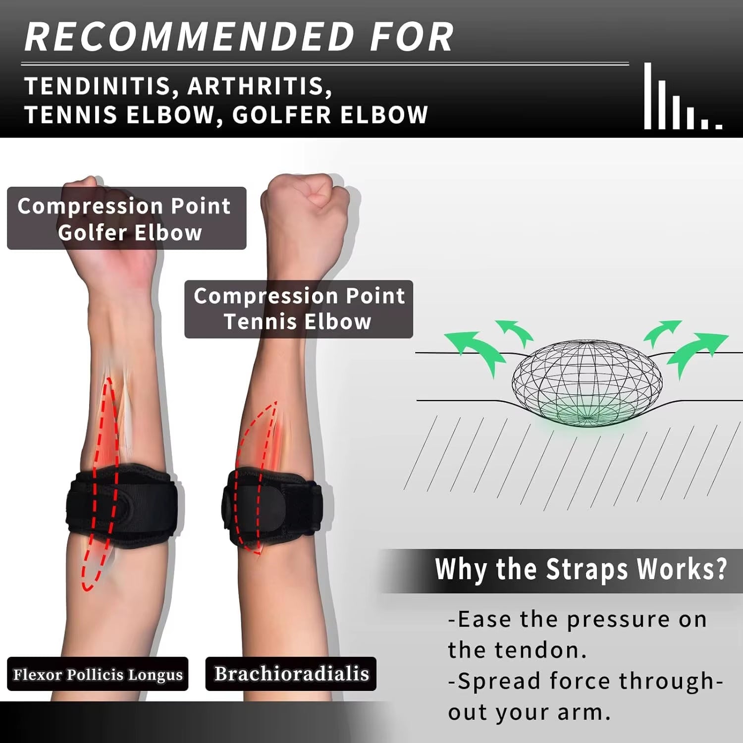 Adjustable Tennis Elbow Brace Golfers Elbow Strap Band Forearm Relief with Compression Pad for Tendonitis Men & Women